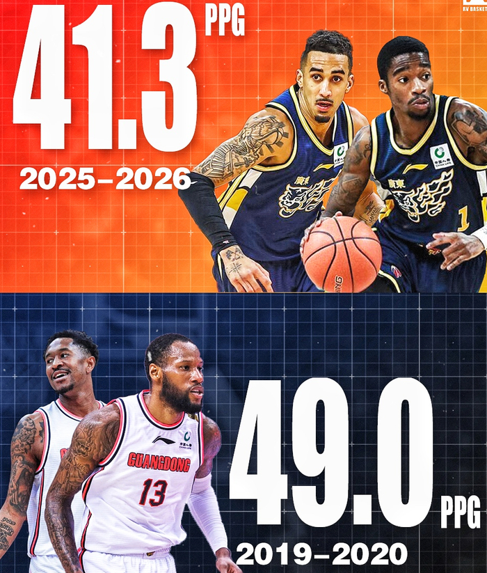 崔永熙复出+辽宁崛起，辽粤大战再燃战火